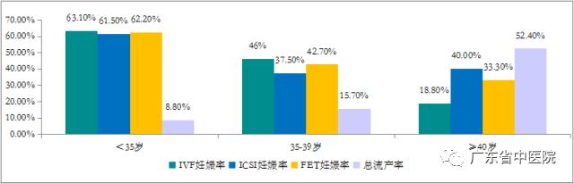 广东省中医院看不孕不育挂什么科,广东省中医不孕不育专家