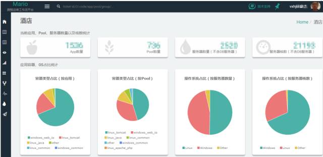 携程运营技术,携程信息流运营