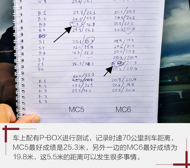 马牌mc5和mc6轮胎哪个好,米其林浩悦4代与马牌mc6轮胎