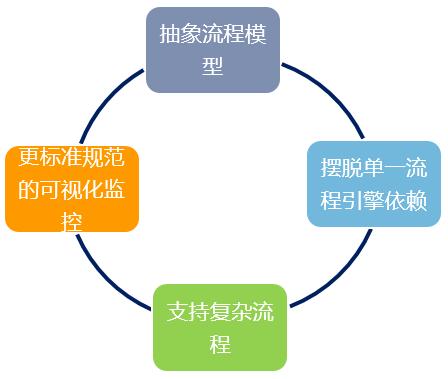 携程运营技术,携程信息流运营