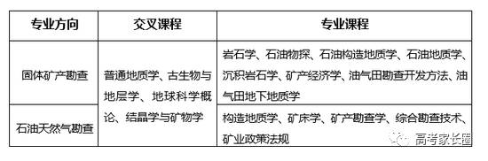 解密大学专业14期：读资源勘查工程专业可以“边找矿边旅游”？说多了都是泪