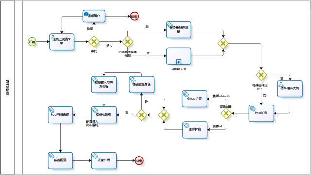 携程运营技术,携程信息流运营