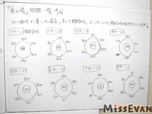 狂赌之渊AnimateOnlyShop举办“构思草图、动画画板展现、摄影区”