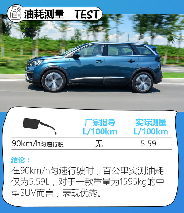 标致5008怎么看平均油耗,开空调油耗飙升