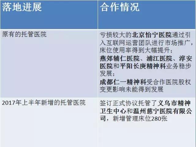 康宁医院最新半年报出炉，托管业务毛利远高于自营
