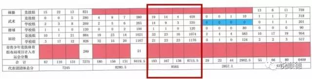 佛山市第九届运动会,佛山十强奖牌