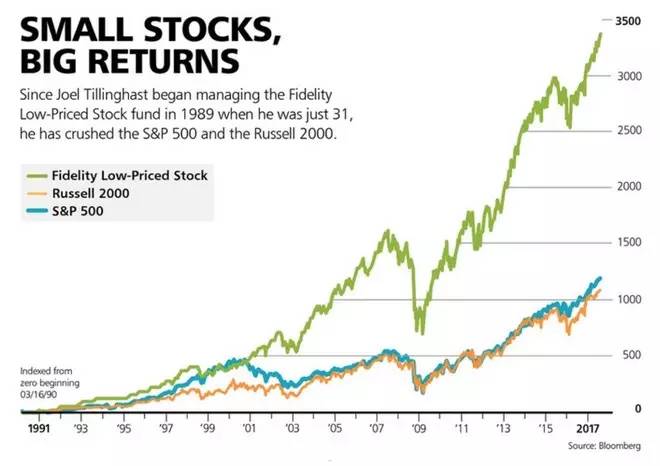 大资金操盘的思考,大资金怎么做基金投资