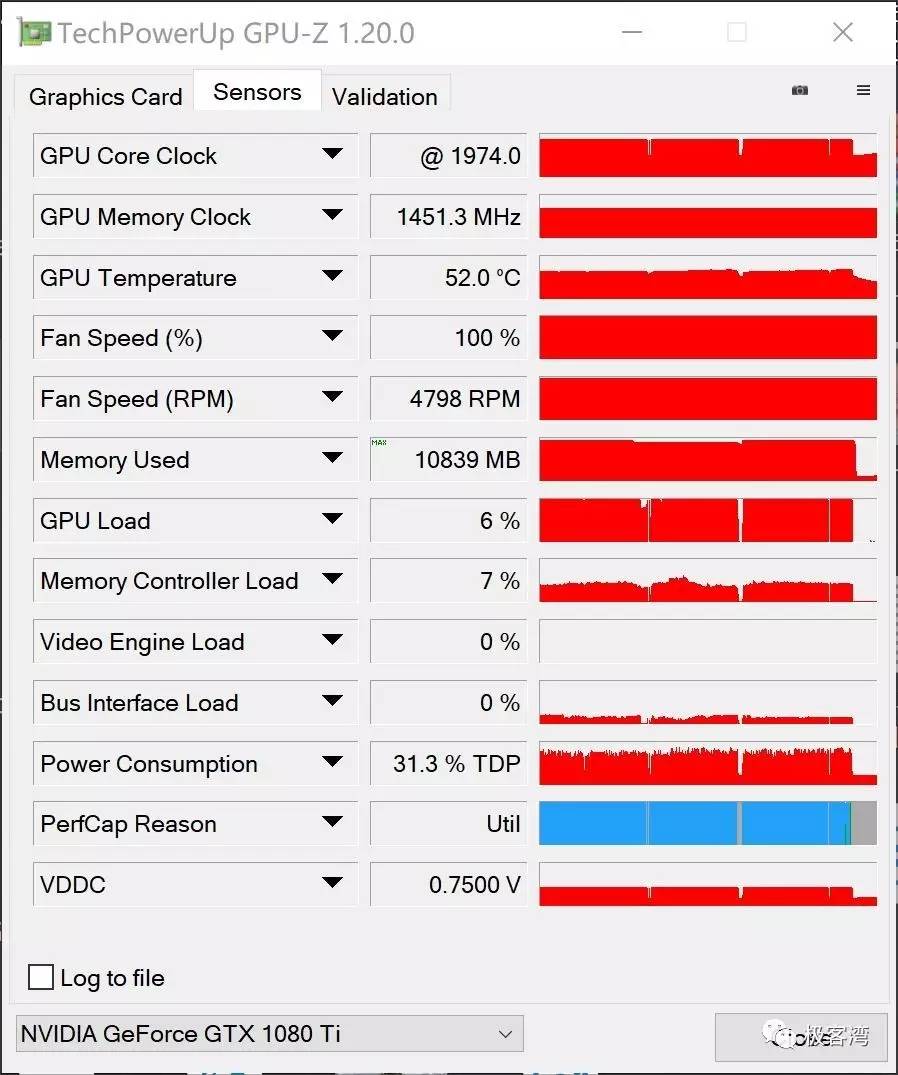 市面上好的2k显示器,目前最顶级的8k显示器