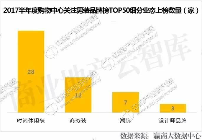 国际男装品牌排行榜前十名,2023品牌男装排行榜前十名