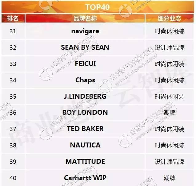 国际男装品牌排行榜前十名,2023品牌男装排行榜前十名