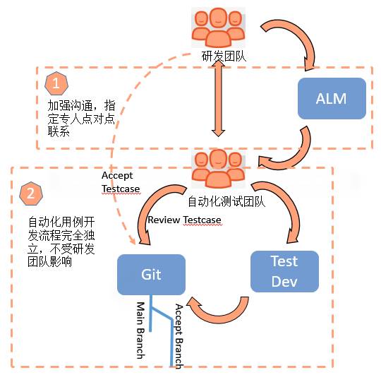 企业saas软件数字化转型,saas系统测试主要做什么