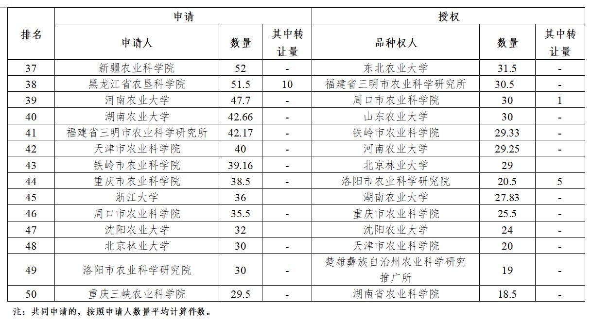 最新农作物新品种,农业部最新发布水稻新品种