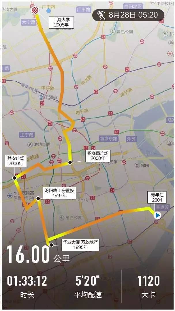 阵地|我和易居不得不说的故事