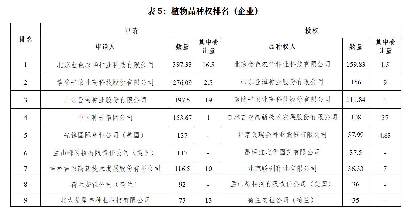 最新农作物新品种,农业部最新发布水稻新品种