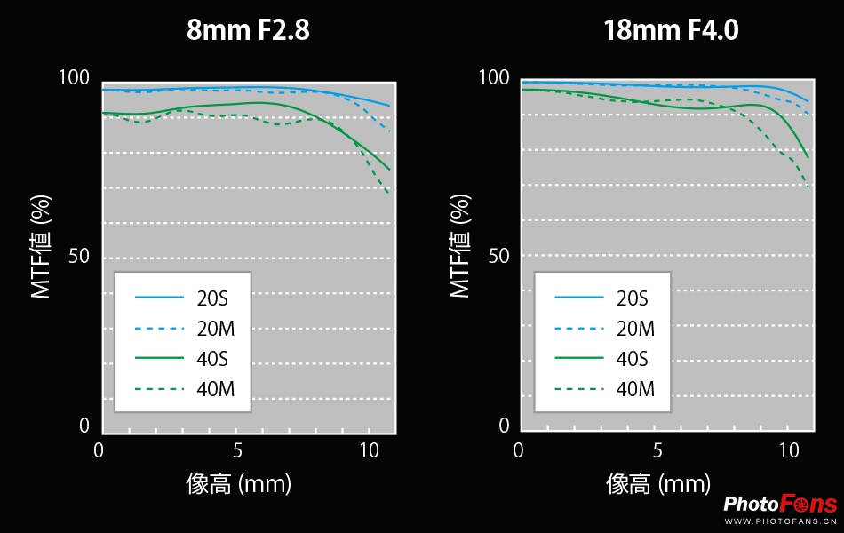 松下8-18mm二代有防抖吗,松下25mm1.7镜头测评