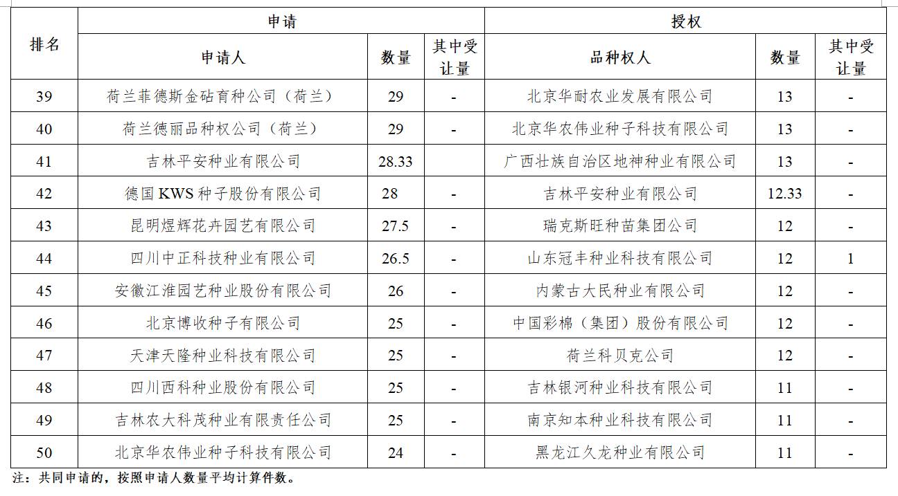 最新农作物新品种,农业部最新发布水稻新品种