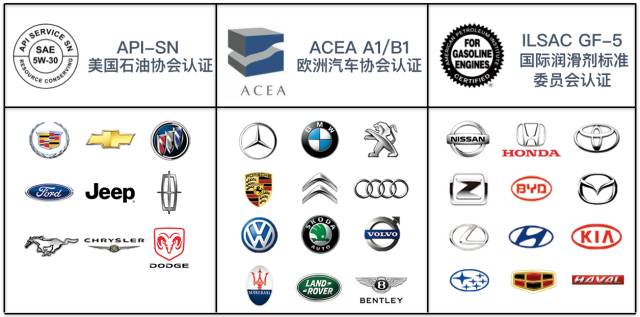 市区全合成机油,美国进口美孚5w-30全合成机油