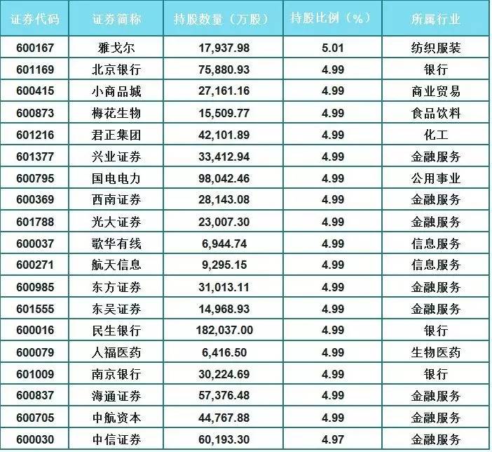 两年前救市资金去了哪？快来看看证金公司是如何赚钱的？