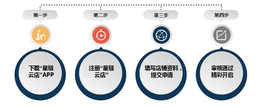 怡亚通星链商品运营,怡亚通新零售模式