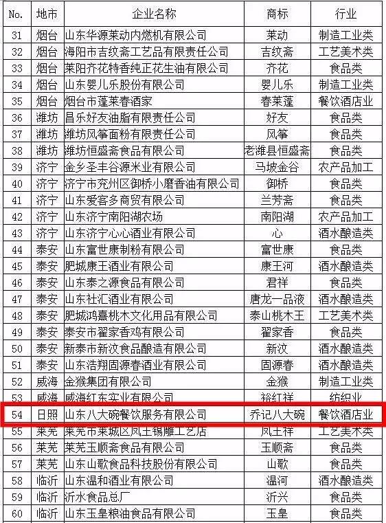 日照老字号历史文化,日照老字号有哪些