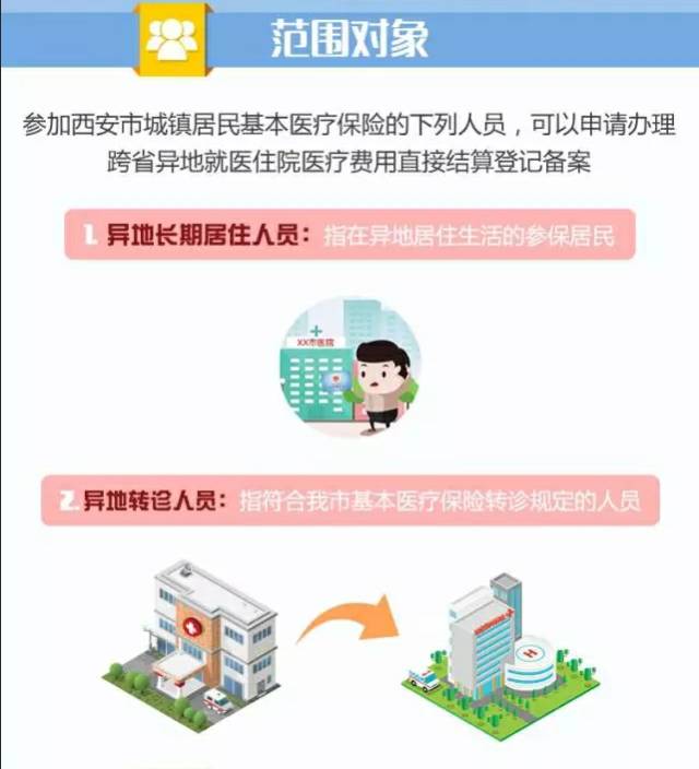 宝鸡医保在西安看病怎么异地备案,西安异地就医备案网上办理