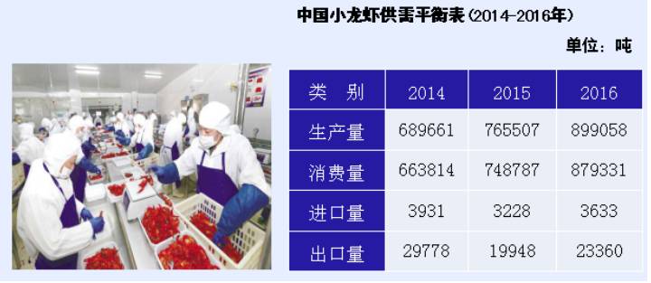 小龙虾最新现状,小龙虾的发展情况