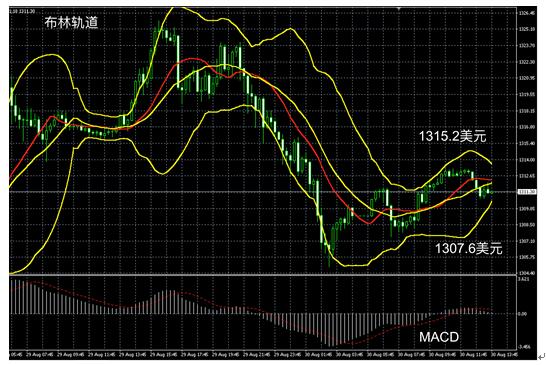 领峰贵金属今天行情如何,领峰贵金属黄金网