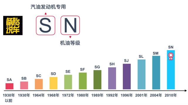 市区全合成机油,美国进口美孚5w-30全合成机油
