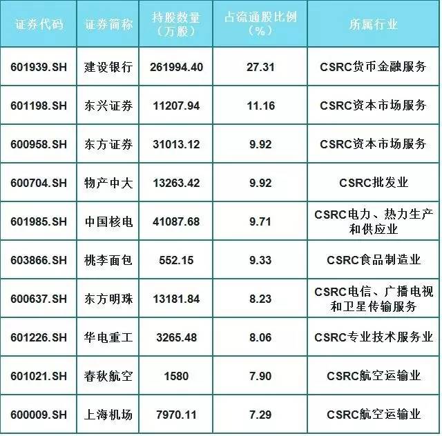 两年前救市资金去了哪？快来看看证金公司是如何赚钱的？