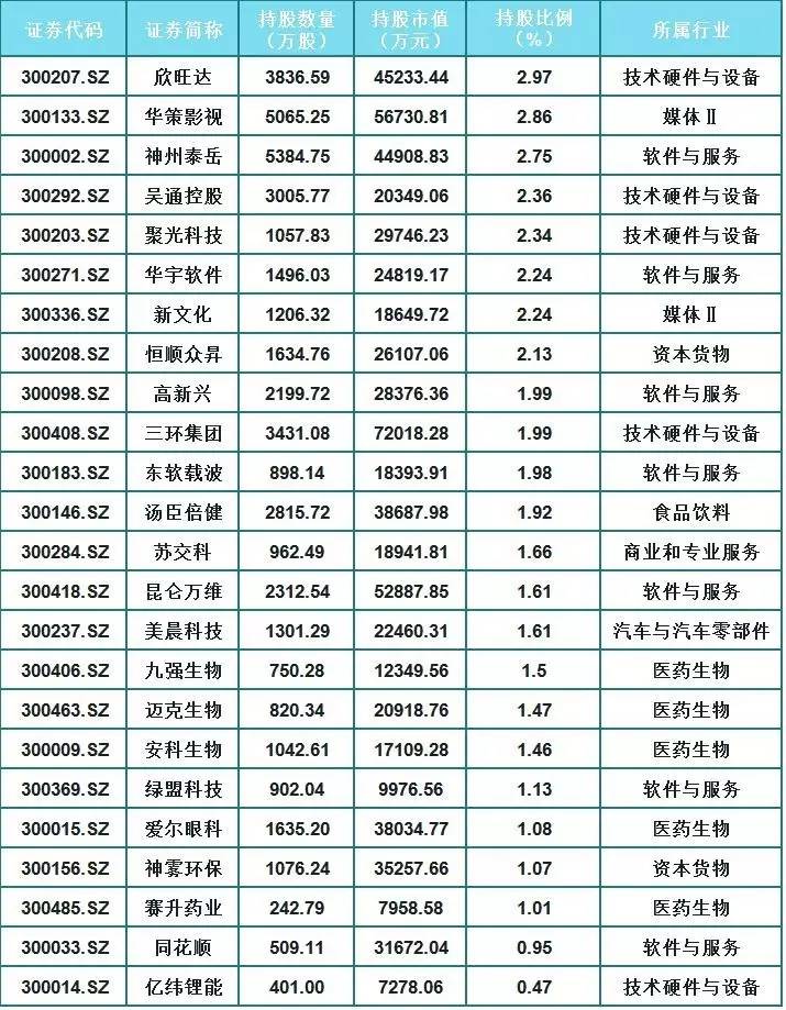 两年前救市资金去了哪？快来看看证金公司是如何赚钱的？