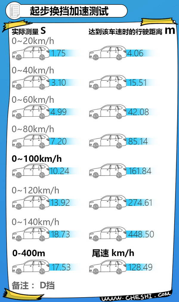 5008标致百公里加速,1.8t5008标致百公里加速