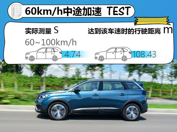 5008标致百公里加速,1.8t5008标致百公里加速