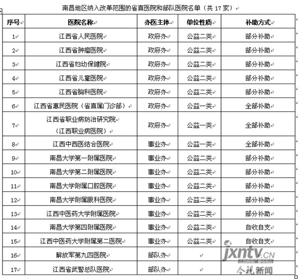 南昌去医院挂号多少钱,外省医保在南昌看门诊能报销吗