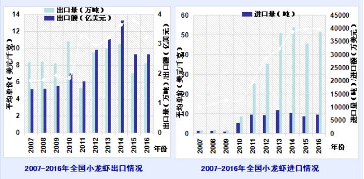 小龙虾最新现状,小龙虾的发展情况