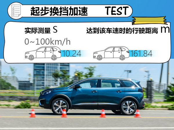 5008标致百公里加速,1.8t5008标致百公里加速