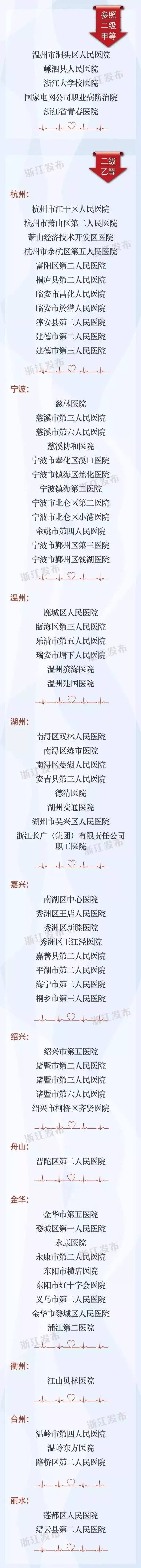 公布啦丨三甲还是二乙……你去过的萧山这些医院是什么等级？浙江医疗机构等级信息全在这里了！