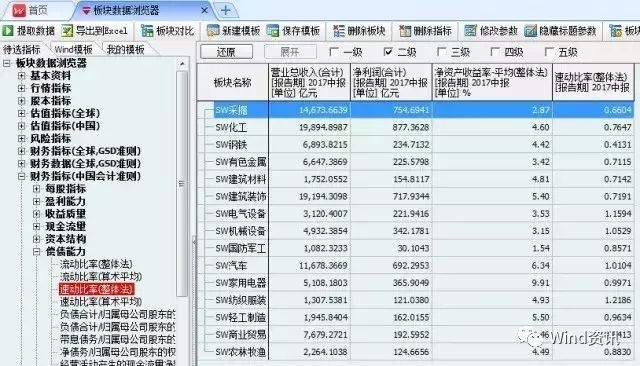 新手怎么看懂股票中报数据,中报行情分析与展望