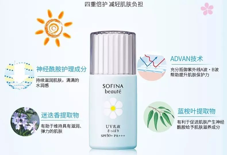 换了20款防晒，天天用的竟然是这款！