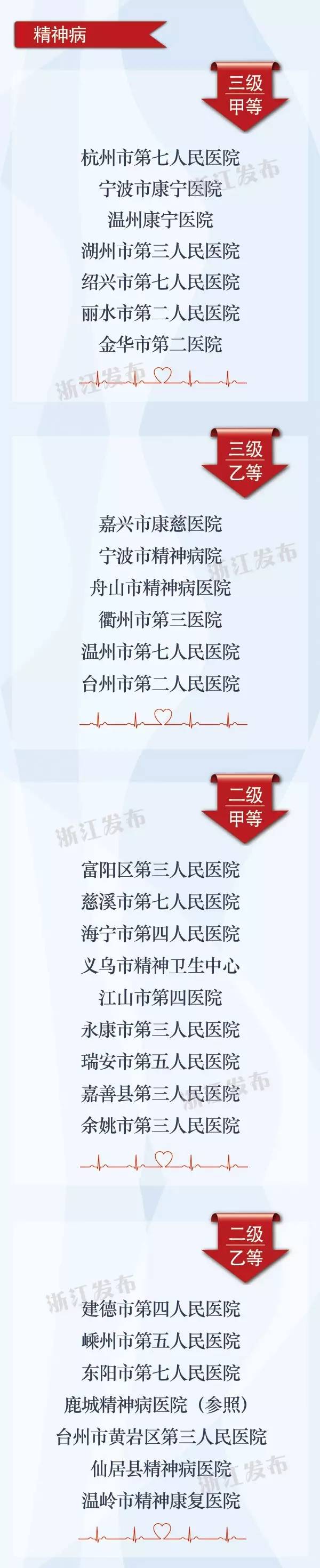 公布啦丨三甲还是二乙……你去过的萧山这些医院是什么等级？浙江医疗机构等级信息全在这里了！
