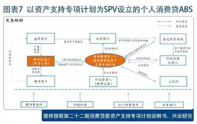 个人消费*款贷**ABS最全拆解