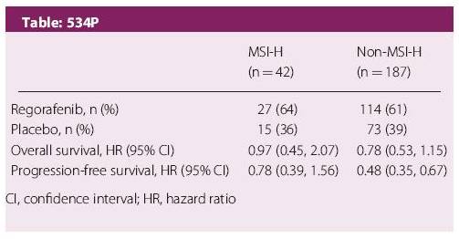 ESMO 2017热门追踪：瑞戈非尼肠癌领域相关研究昨日可忆、未来可期！