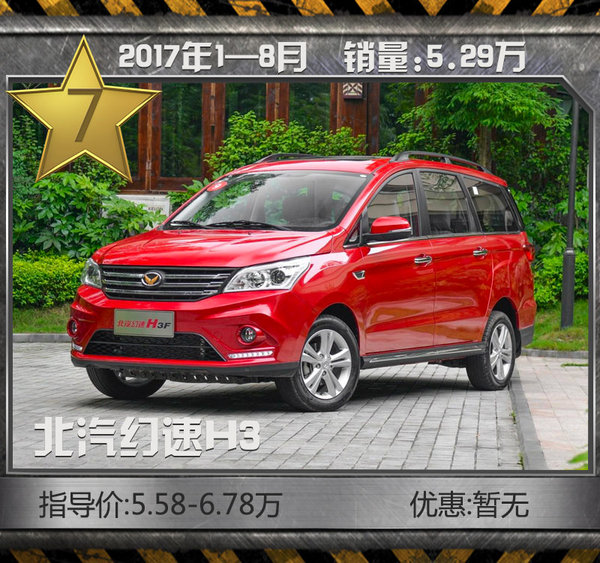 推荐一款10万以内的MPV,实用10万左右mpv车型推荐