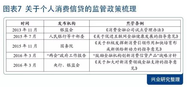 个人消费*款贷**ABS最全拆解