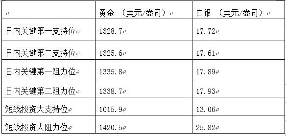领峰贵金属即时行情准吗,领峰贵金属黄金交易术语入门一览