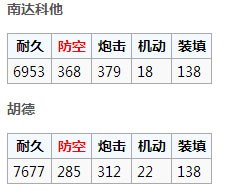 碧蓝航线演习苟活向阵容推荐南达科他主场