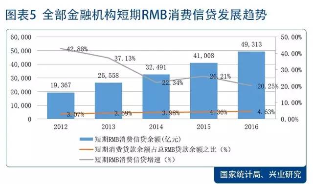 个人消费*款贷**ABS最全拆解
