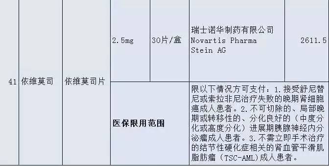 「健康」晋江人，这36种高价“救命药”纳入福建医保！药费大降！