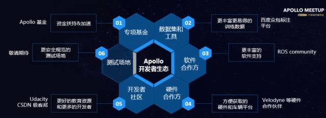 百度apollo搭载在哪些车,百度apollo第5代车
