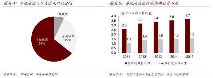 中金：租赁收入稳定支撑医院拓展市场低估了远东宏信（03360）未来潜力