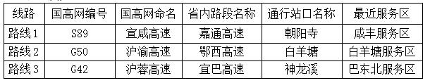 「@孝感人」国庆高速自驾避堵全指南，给孝感人一个不堵车的小长假！